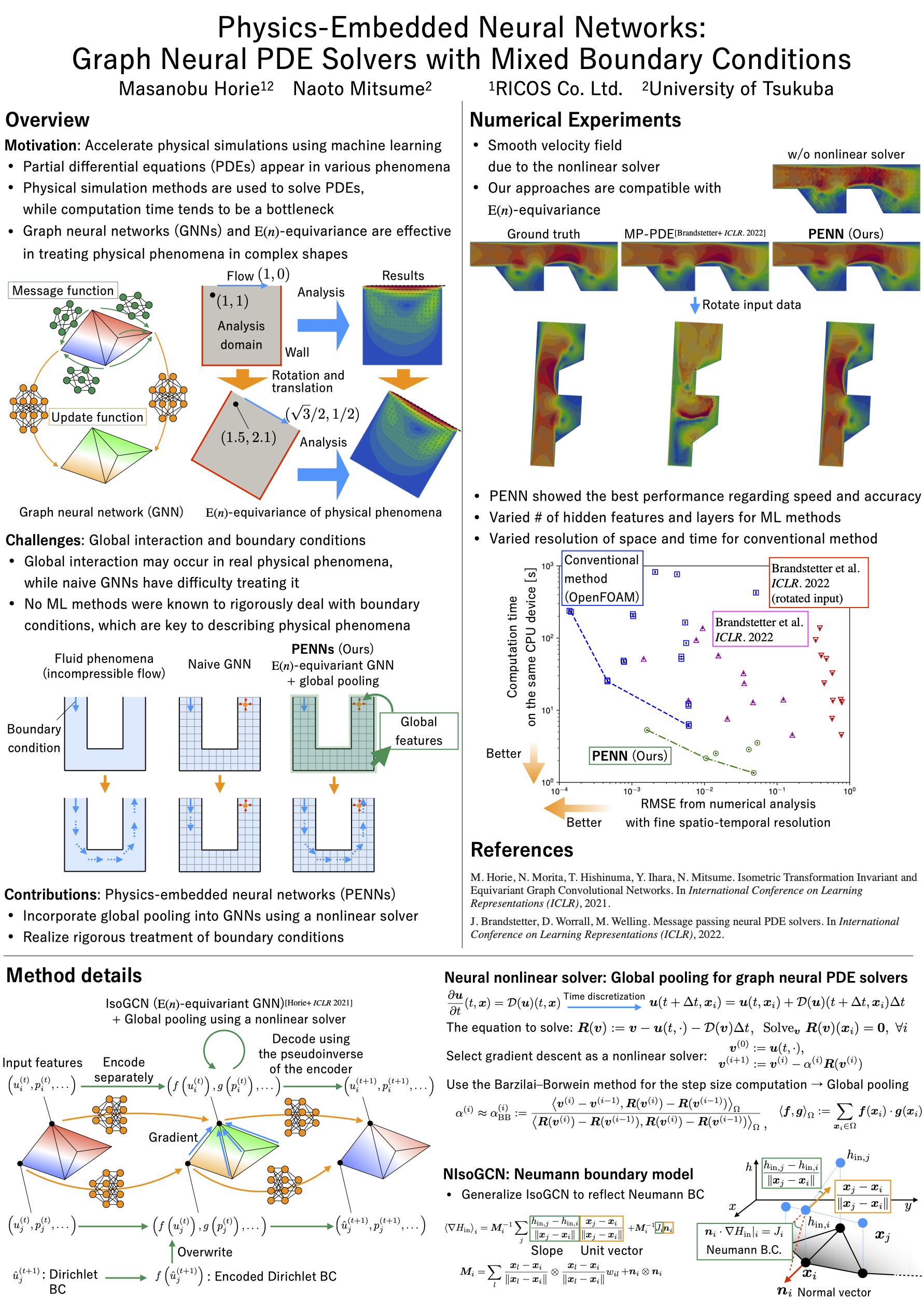 NeurIPS Physics-Embedded Neural Networks: Graph Neural PDE Solvers With ...